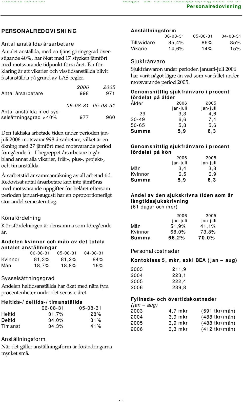 2006 2005 Antal årsarbetare 998 971 06-08-31 05-08-31 Antal anställda med sysselsättningsgrad >40% 977 960 Den faktiska arbetade tiden under perioden janjuli 2006 motsvarar 998 årsarbetare, vilket är