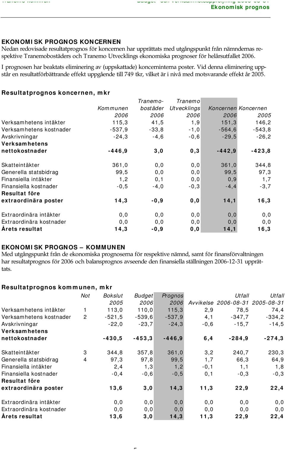 Vid denna eliminering uppstår en resultatförbättrande effekt uppgående till 749 tkr, vilket är i nivå med motsvarande effekt år 2005.