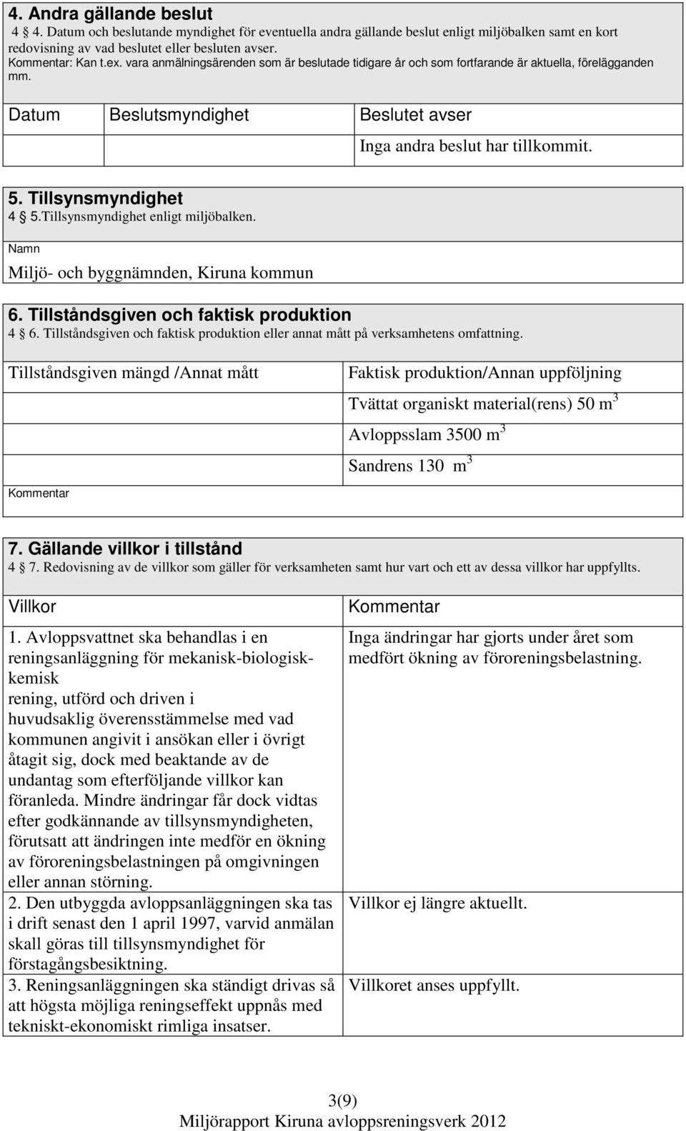 Tillsynsmyndighet enligt miljöbalken. Namn Miljö- och byggnämnden, Kiruna kommun 6. Tillståndsgiven och faktisk produktion 4 6.