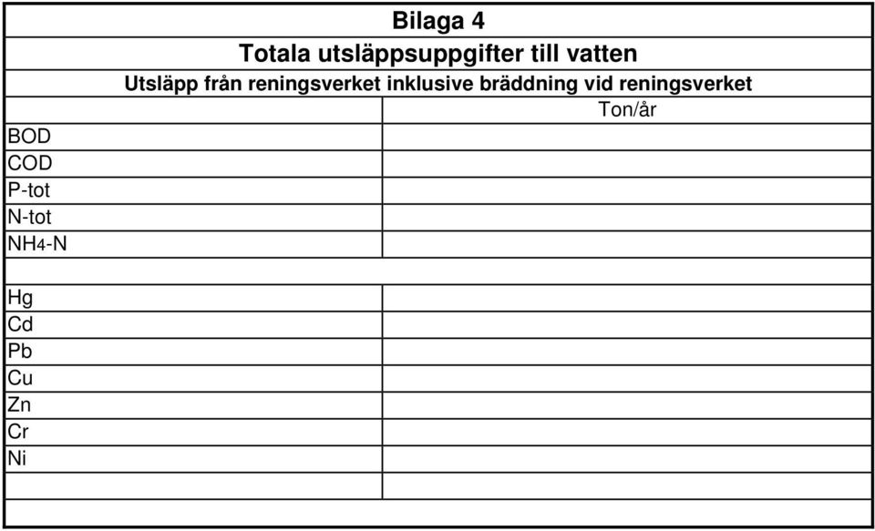 Utsläpp från reningsverket inklusive