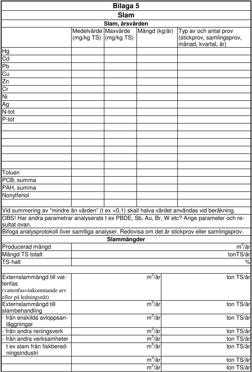 Ange parameter och resultat ovan. Bifoga analysprotokoll över samtliga analyser. Redovisa om det är stickprov eller samlingsprov.