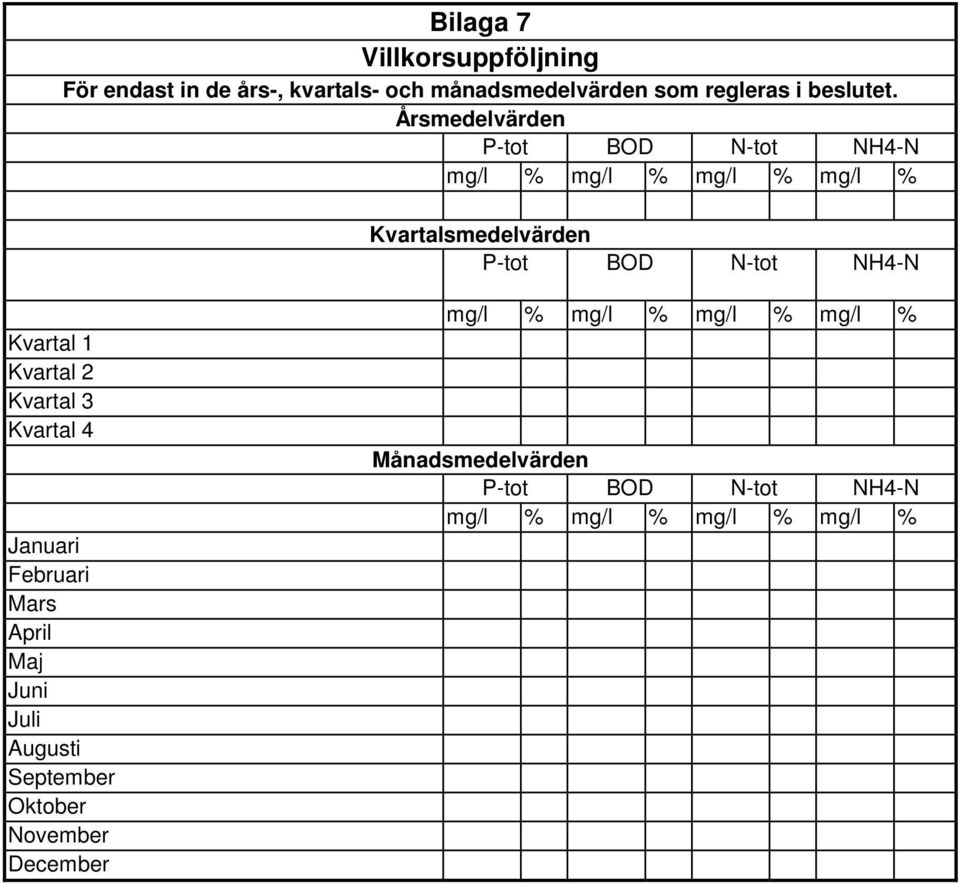 Kvartal 1 Kvartal 2 Kvartal 3 Kvartal 4 Januari Februari Mars April Maj Juni Juli Augusti September Oktober