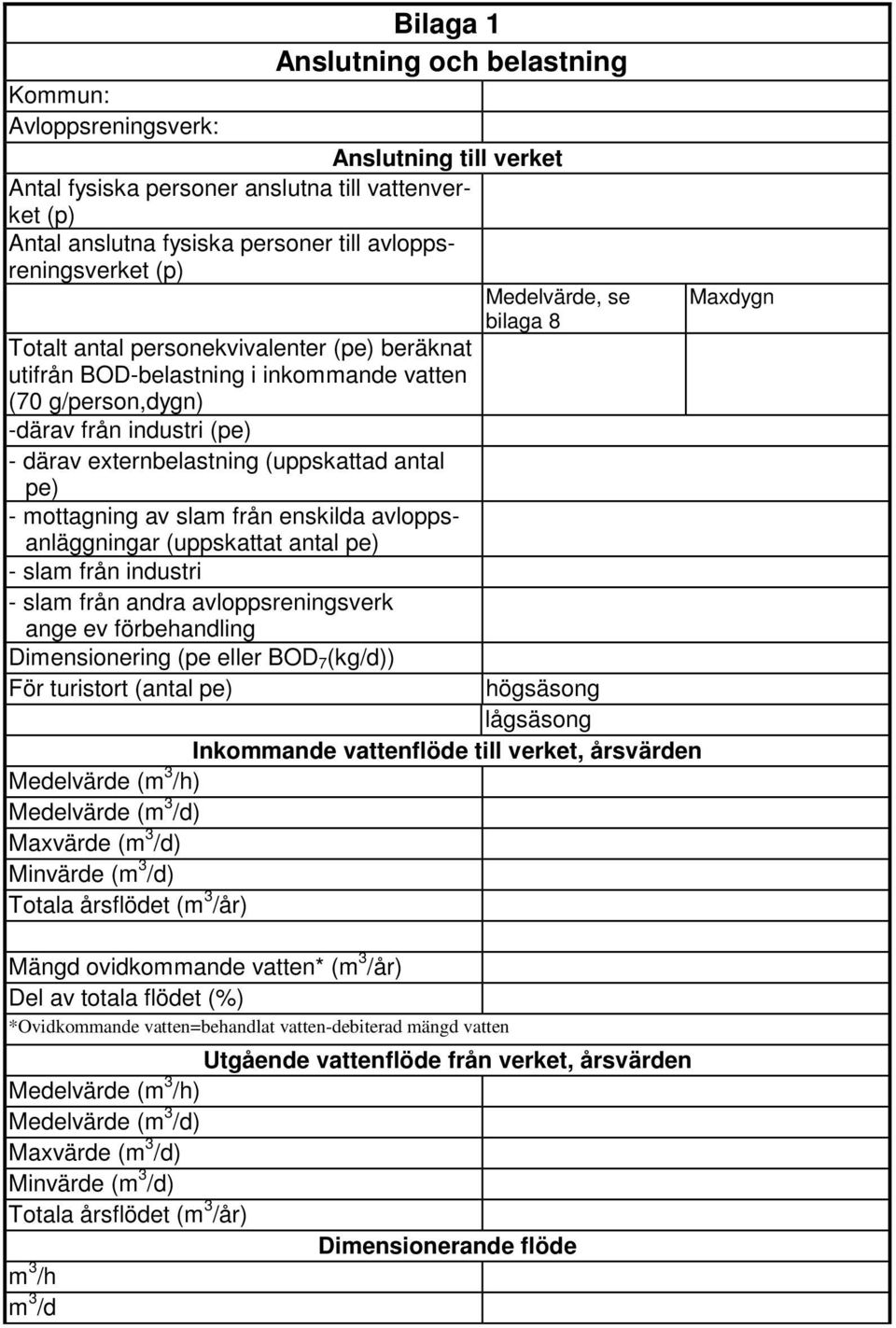 antal pe) - mottagning av slam från enskilda avloppsanläggningar (uppskattat antal pe) - slam från industri - slam från andra avloppsreningsverk ange ev förbehandling Dimensionering (pe eller BOD 7