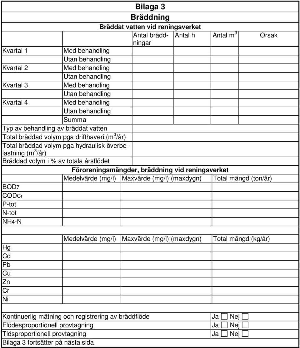 överbelastning (m 3 /år) Bräddad volym i % av totala årsflödet Föroreningsmängder, bräddning vid reningsverket Medelvärde (mg/l) Maxvärde (mg/l) (maxdygn) Total mängd (ton/år) BOD7 CODCr P-tot N-tot