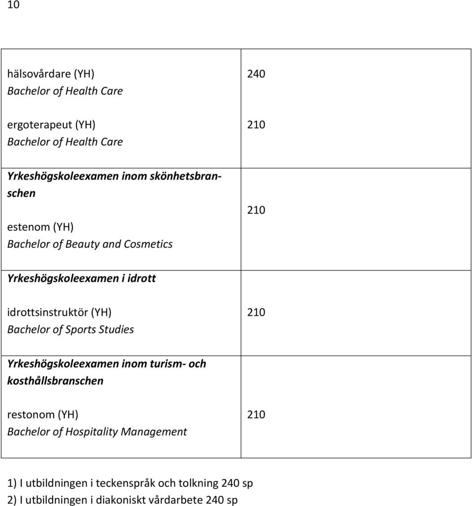 Sports Studies Yrkeshögskoleexamen inom turism- och kosthållsbranschen restonom (YH) Bachelor of