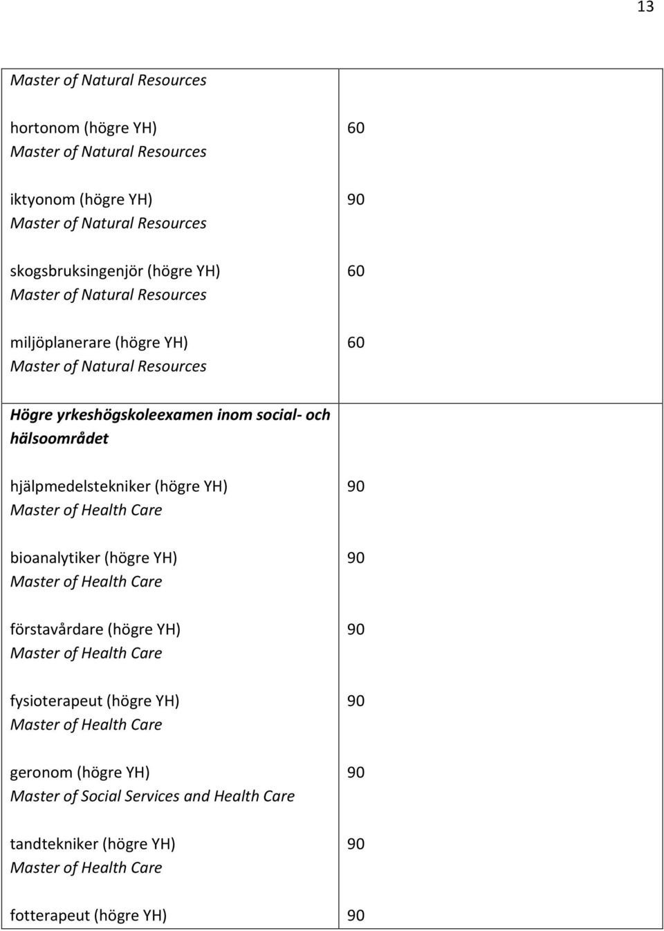 yrkeshögskoleexamen inom social- och hälsoområdet hjälpmedelstekniker (högre YH) bioanalytiker (högre YH) förstavårdare (högre