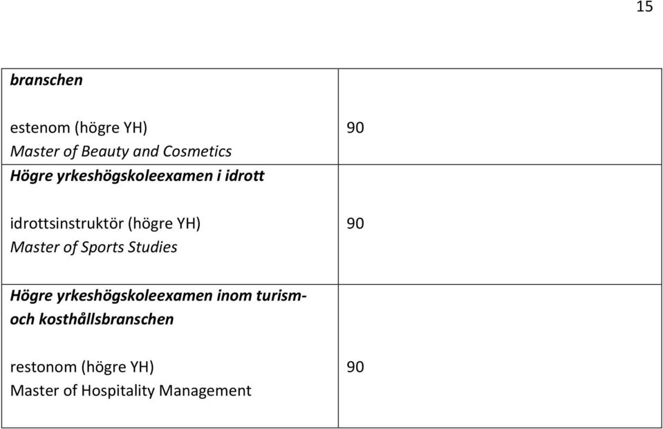 Master of Sports Studies Högre yrkeshögskoleexamen inom turismoch