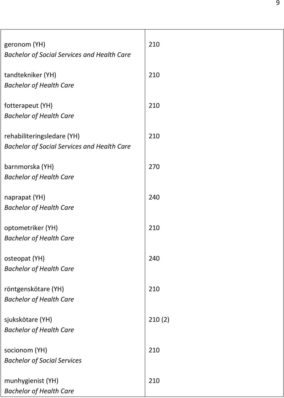 Care barnmorska (YH) naprapat (YH) optometriker (YH) osteopat (YH) röntgenskötare