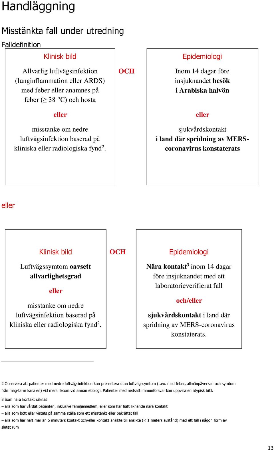 OCH Inom 14 dagar före insjuknandet besök i Arabiska halvön eller sjukvårdskontakt i land där spridning av MERScoronavirus konstaterats eller Klinisk bild Luftvägssymtom oavsett allvarlighetsgrad 