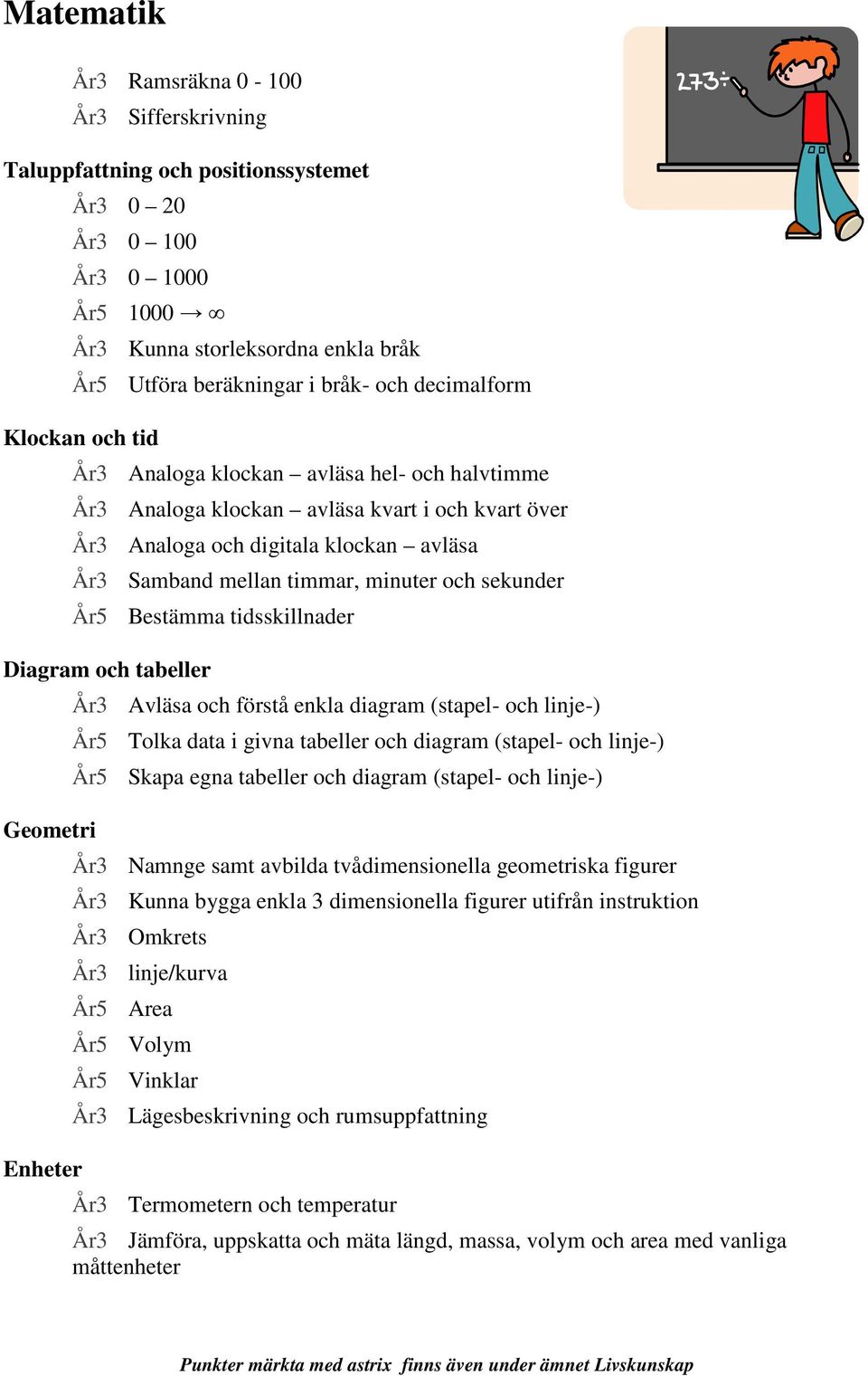 och sekunder År5 Bestämma tidsskillnader Diagram och tabeller År3 Avläsa och förstå enkla diagram (stapel- och linje-) År5 Tolka data i givna tabeller och diagram (stapel- och linje-) År5 Skapa egna