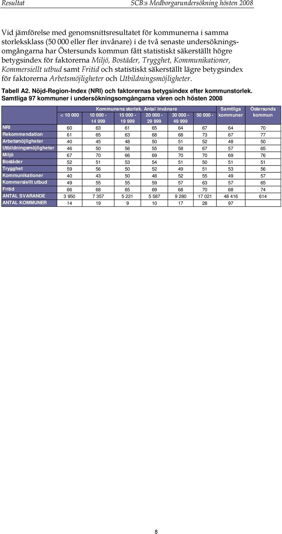 betygsindex för faktorerna Arbetsmöjligheter och Utbildningsmöjligheter. Tabell A2. Nöjd-Region-Index (NRI) och faktorernas betygsindex efter kommunstorlek.