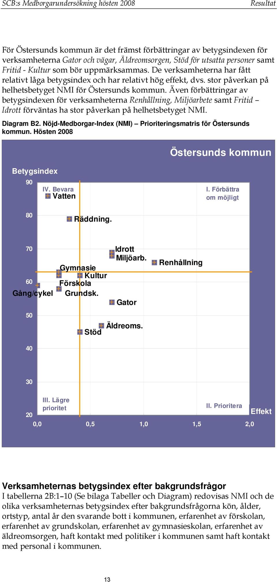 Även förbättringar av betygsindexen för verksamheterna Renhållning, Miljöarbete samt Fritid Idrott förväntas ha stor påverkan på helhetsbetyget NMI. Diagram B2.