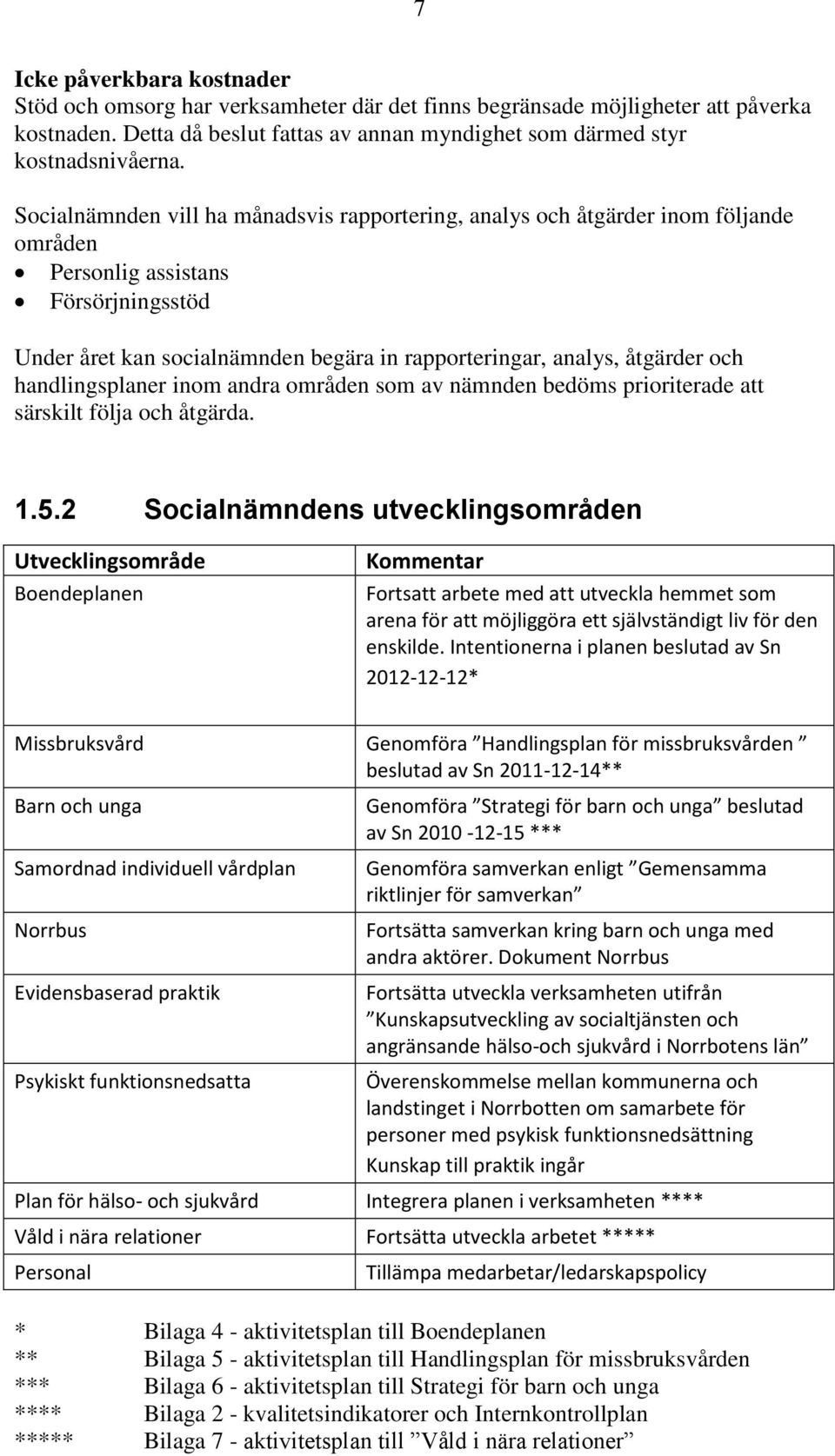 och handlingsplaner inom andra områden som av nämnden bedöms prioriterade att särskilt följa och åtgärda. 1.5.