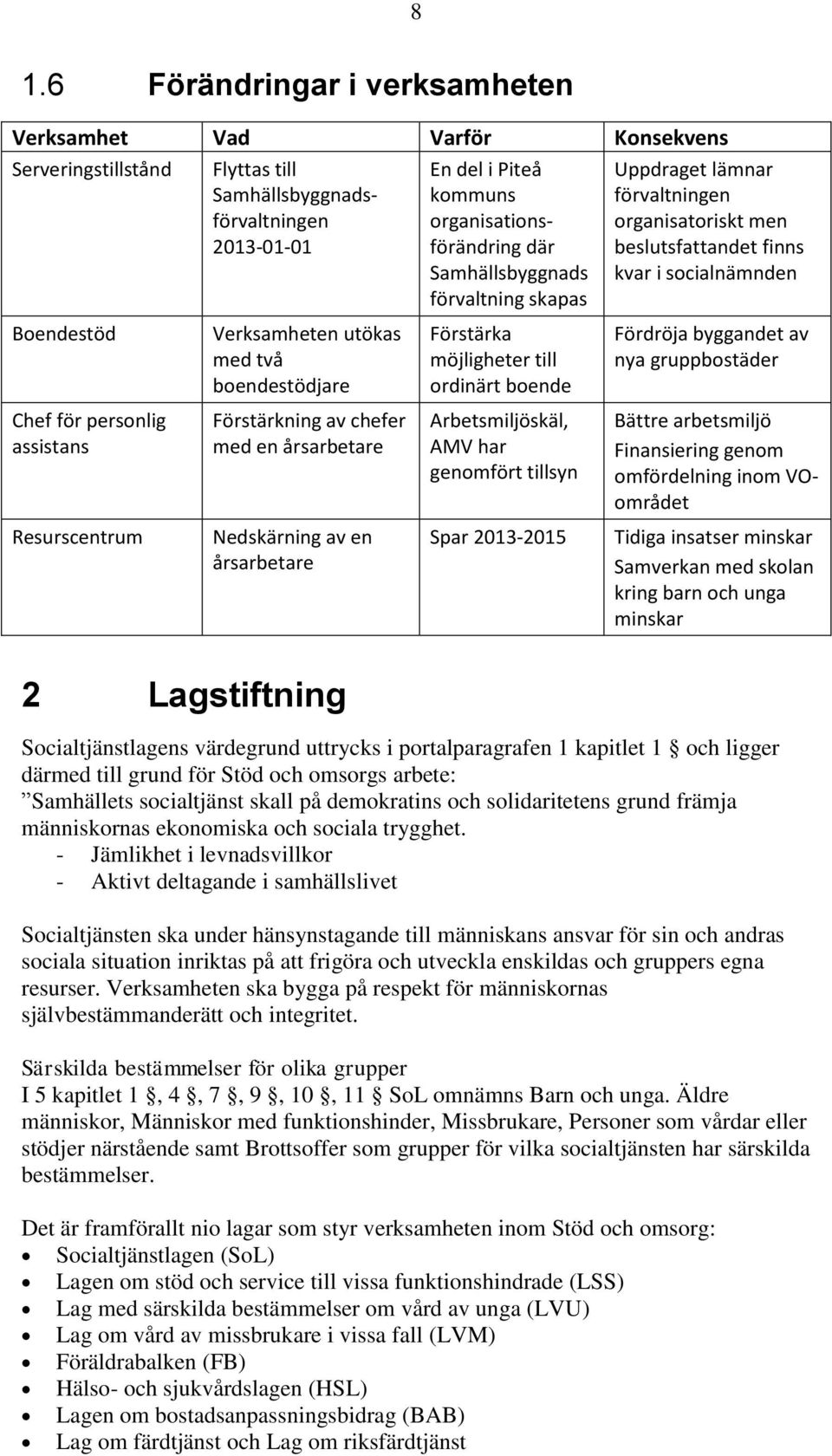 skapas Förstärka möjligheter till ordinärt boende Arbetsmiljöskäl, AMV har genomfört tillsyn Spar 2013-2015 Uppdraget lämnar förvaltningen organisatoriskt men beslutsfattandet finns kvar i