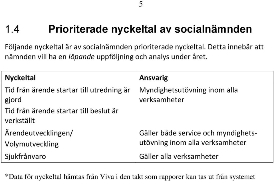 Nyckeltal Tid från ärende startar till utredning är gjord Tid från ärende startar till beslut är verkställt Ärendeutvecklingen/ Volymutveckling