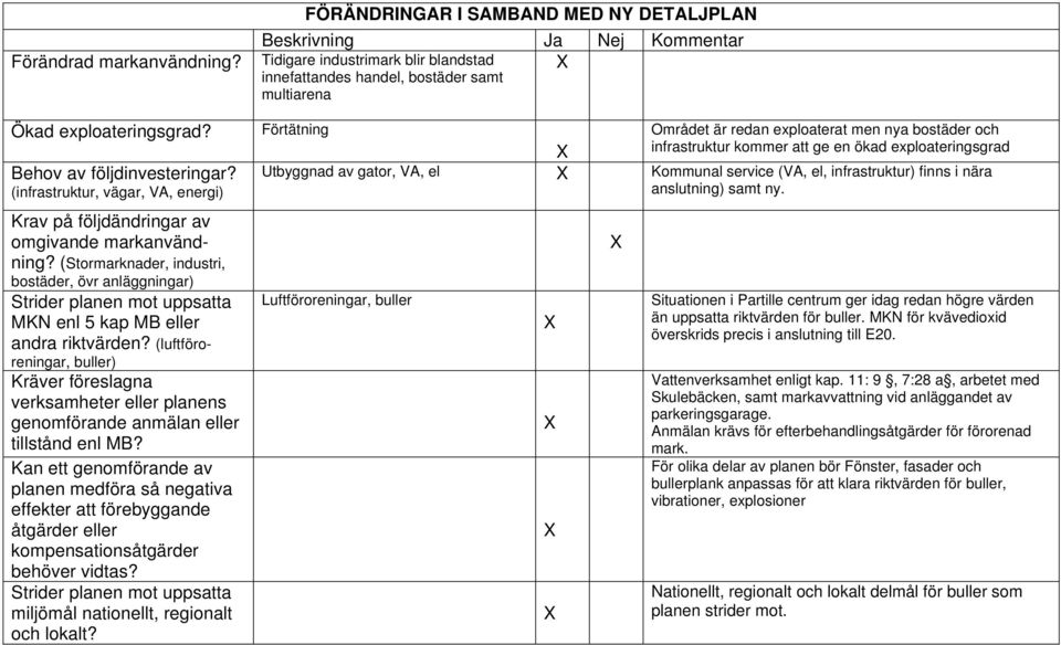 Förtätning Behov av följdinvesteringar? (infrastruktur, vägar, VA, energi) Krav på följdändringar av omgivande markanvändning?