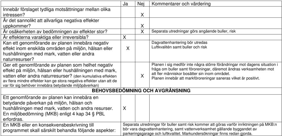 Kan ett genomförande av planen innebära negativ effekt inom enskilda områden på miljön, hälsan eller hushållningen med mark, vatten eller andra naturresurser?