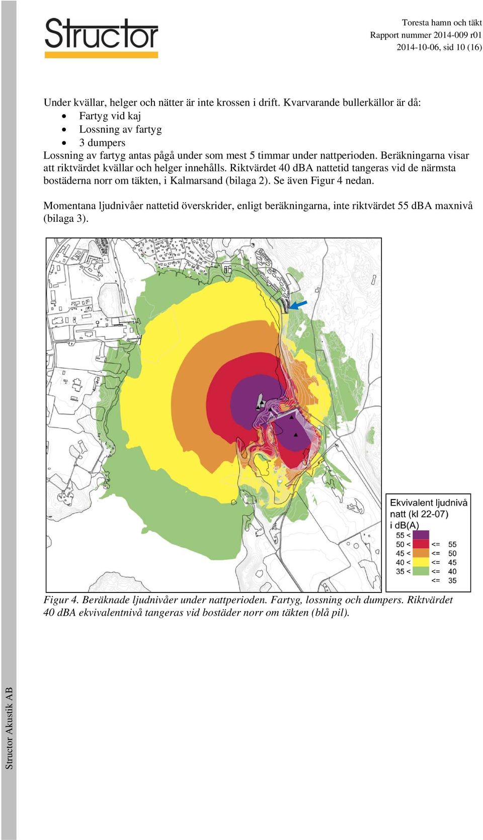 Beräkningarna visar att riktvärdet kvällar och helger innehålls. Riktvärdet 40 dba nattetid tangeras vid de närmsta bostäderna norr om täkten, i Kalmarsand (bilaga 2).