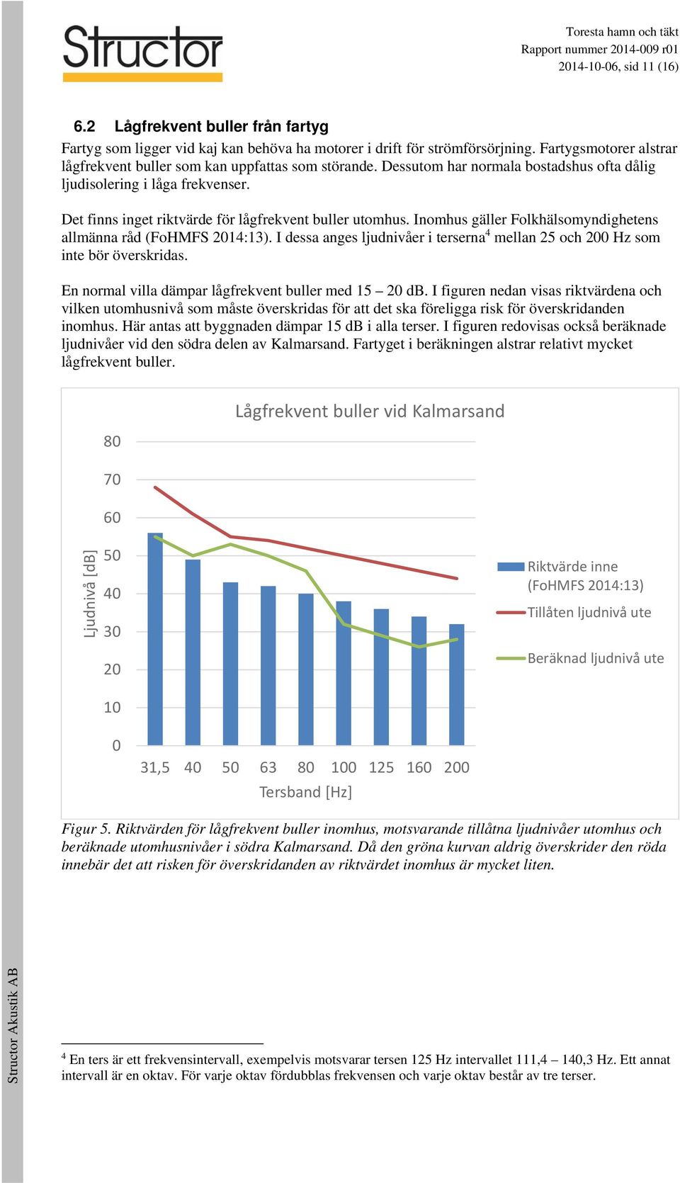 Det finns inget riktvärde för lågfrekvent buller utomhus. Inomhus gäller Folkhälsomyndighetens allmänna råd (FoHMFS 2014:13).