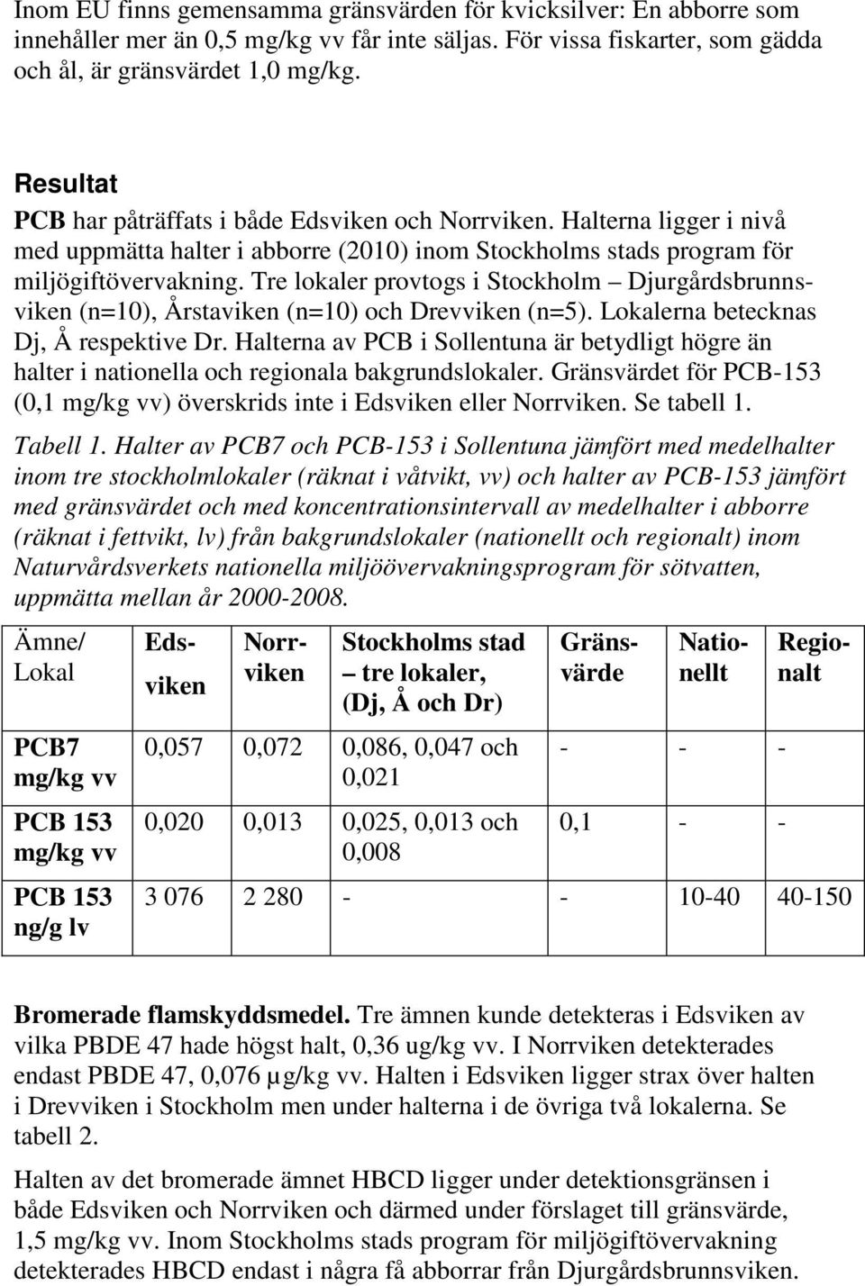 Tre lokaler provtogs i Stockholm Djurgårdsbrunnsviken (n=10), Årstaviken (n=10) och Drevviken (n=5). Lokalerna betecknas Dj, Å respektive Dr.