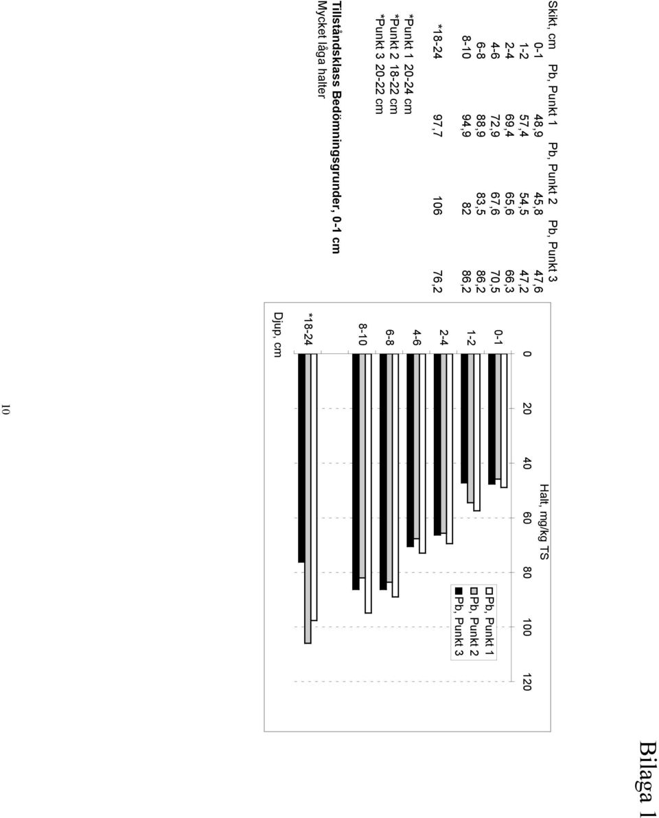 86,2 97,7 106 76,2 Tillståndsklass Bedömningsgrunder, cm Mycket