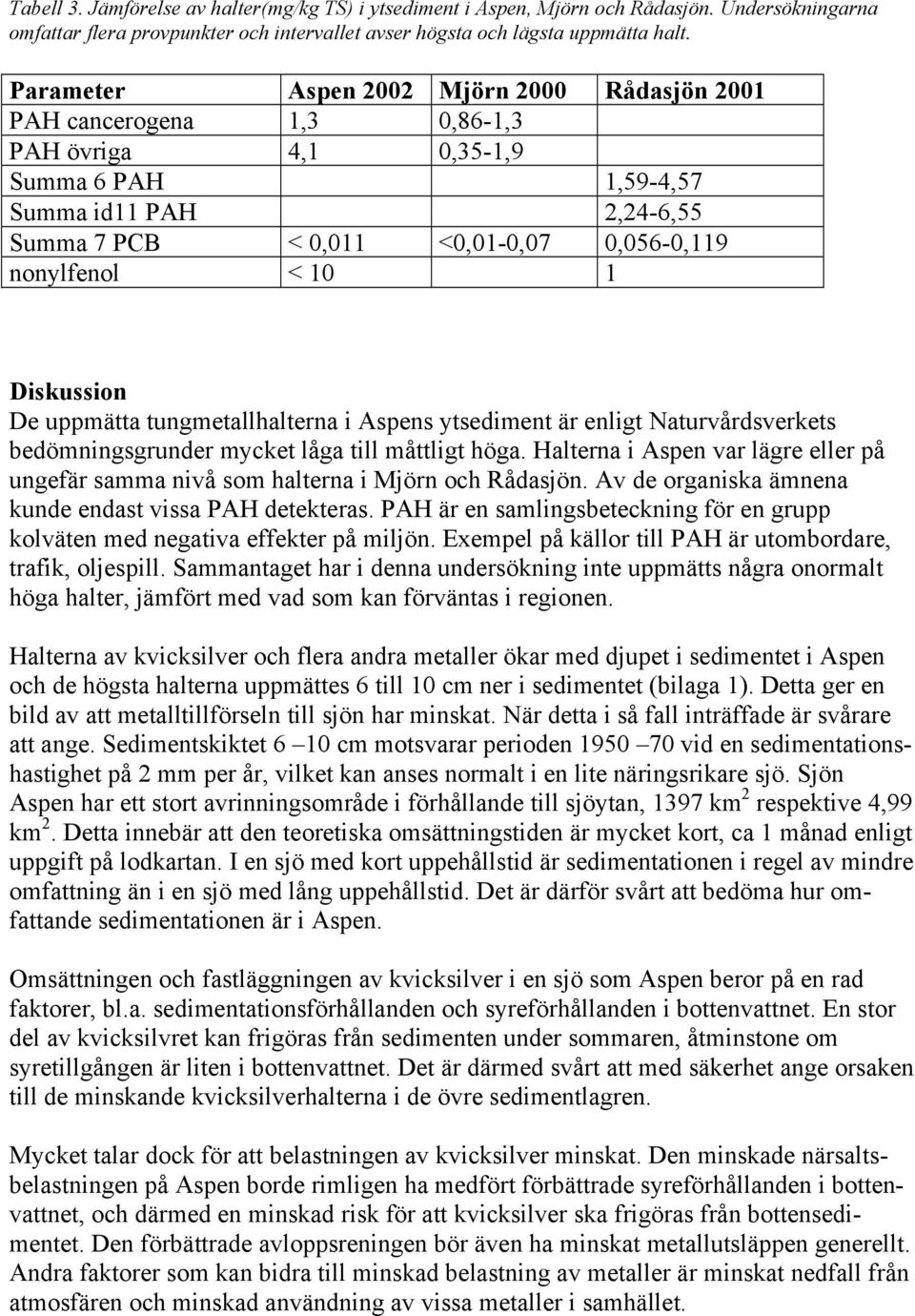 10 1 Diskussion De uppmätta tungmetallhalterna i Aspens ytsediment är enligt Naturvårdsverkets bedömningsgrunder mycket låga till måttligt höga.