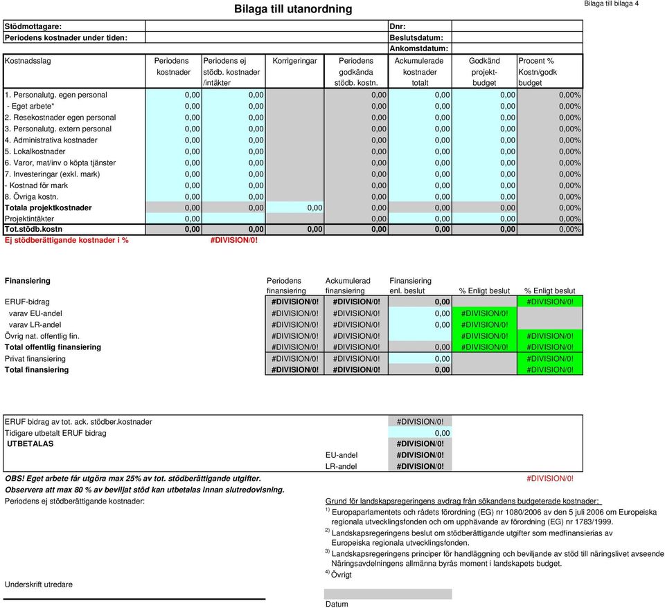 egen personal 0,00 0,00 0,00 0,00 0,00 0,00% - Eget arbete* 0,00 0,00 0,00 0,00 0,00 0,00% 2. Resekostnader egen personal 0,00 0,00 0,00 0,00 0,00 0,00% 3. Personalutg.