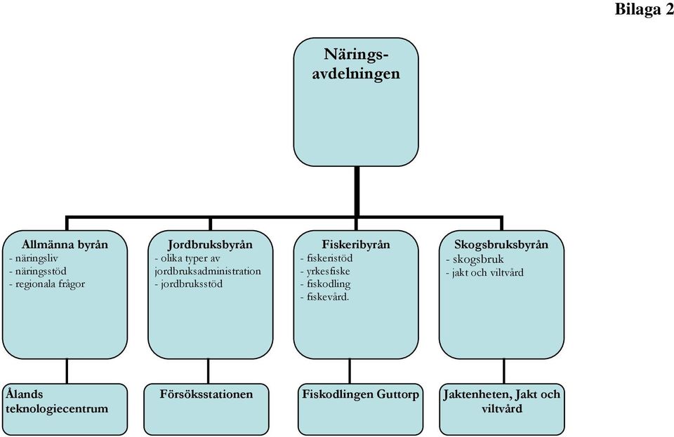 fiskeristöd - yrkesfiske - fiskodling - fiskevård.