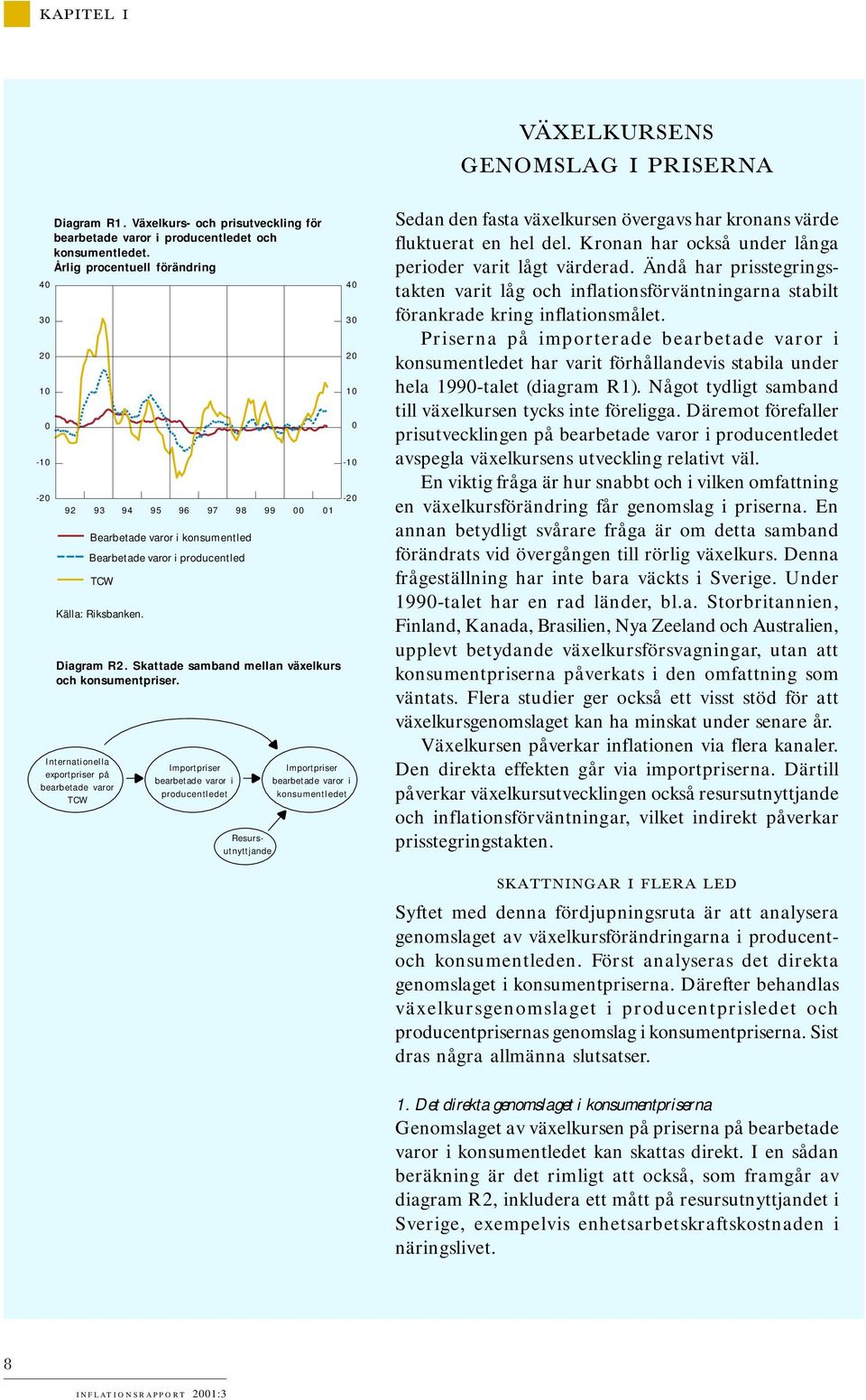 Internationella exportpriser på bearbetade varor TCW 94 95 96 97 Importpriser bearbetade varor i producentledet 98 99 Resursutnyttjande 1 4 3 2 1-1 -2 Importpriser bearbetade varor i konsumentledet