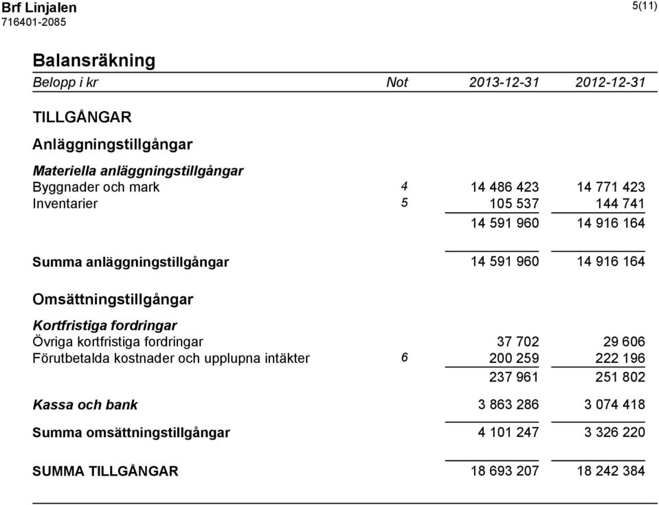 Omsättningstillgångar Kortfristiga fordringar Övriga kortfristiga fordringar 37 702 29 606 Förutbetalda kostnader och upplupna intäkter 6