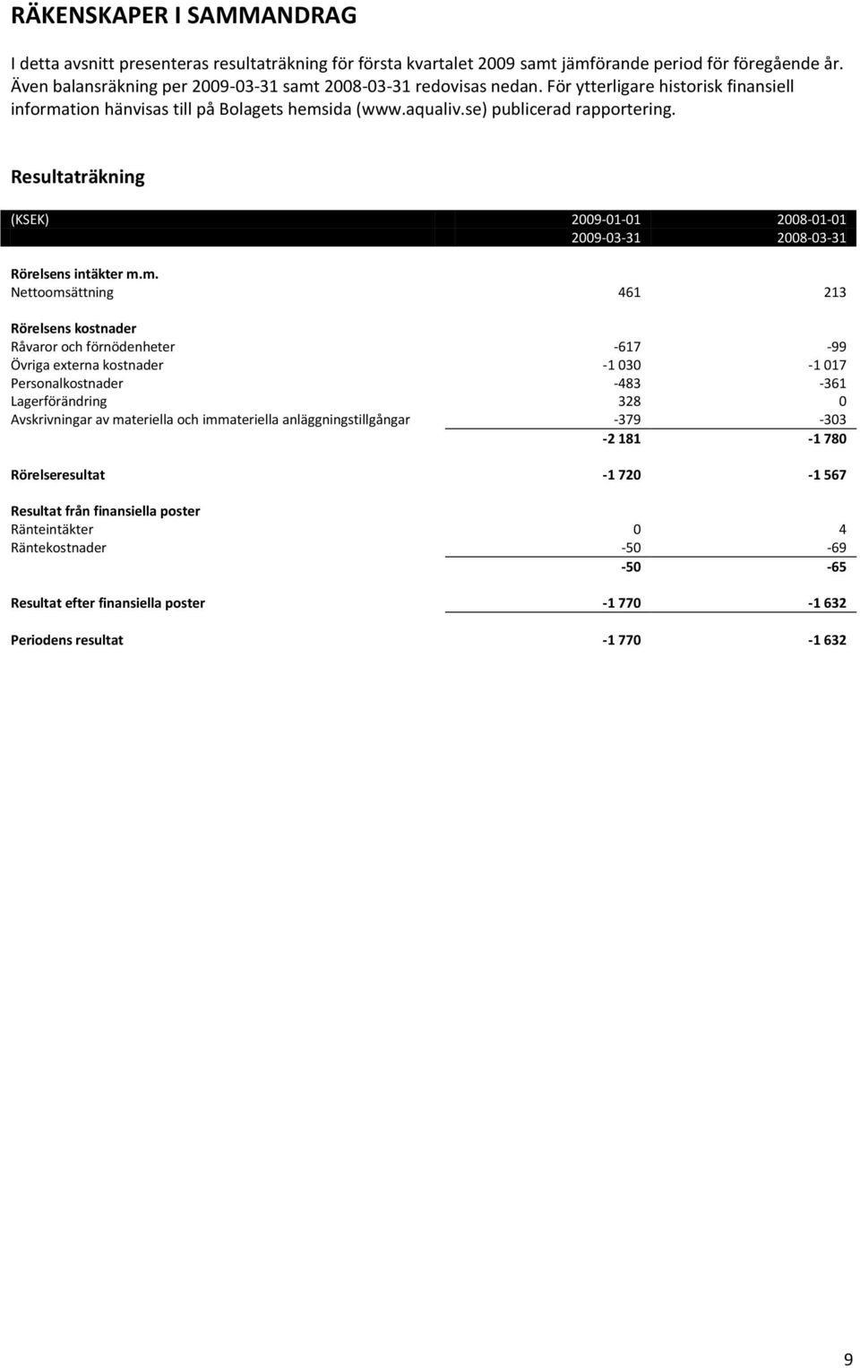 Resultaträkning (KSEK) 2009-01-01 2008-01-01 2009-03-31 2008-03-31 Rörelsens intäkter m.