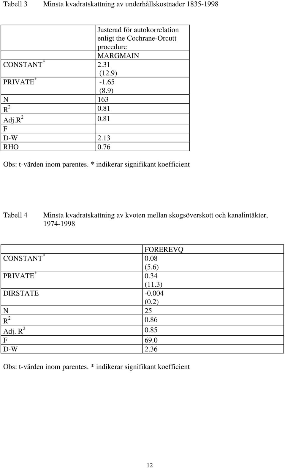 * indikerar signifikant koefficient Tabell 4 Minsta kvadratskattning av kvoten mellan skogsöverskott och kanalintäkter, 1974-1998 FOREREVQ