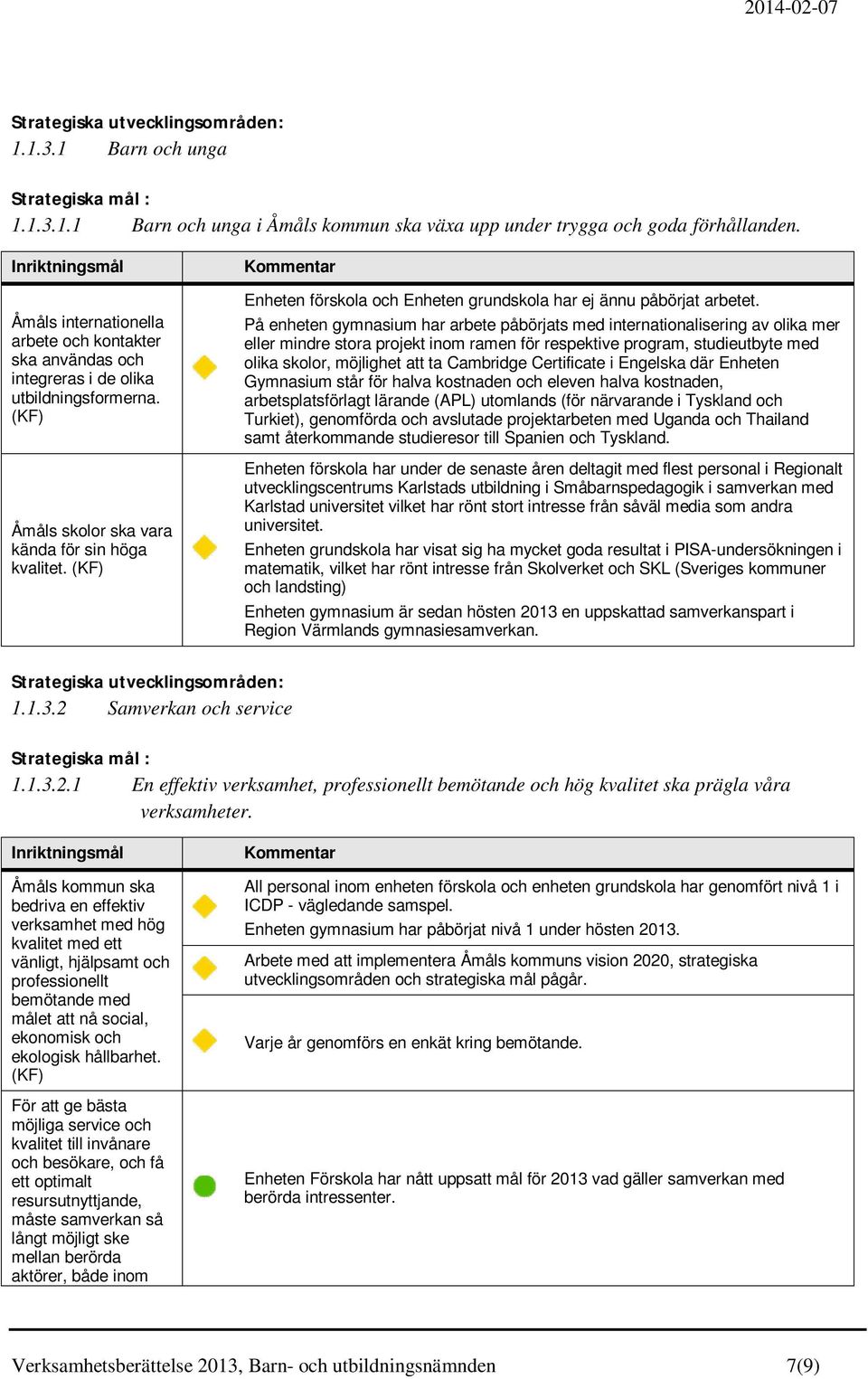 (KF) Kommentar Enheten förskola och Enheten grundskola har ej ännu påbörjat arbetet.