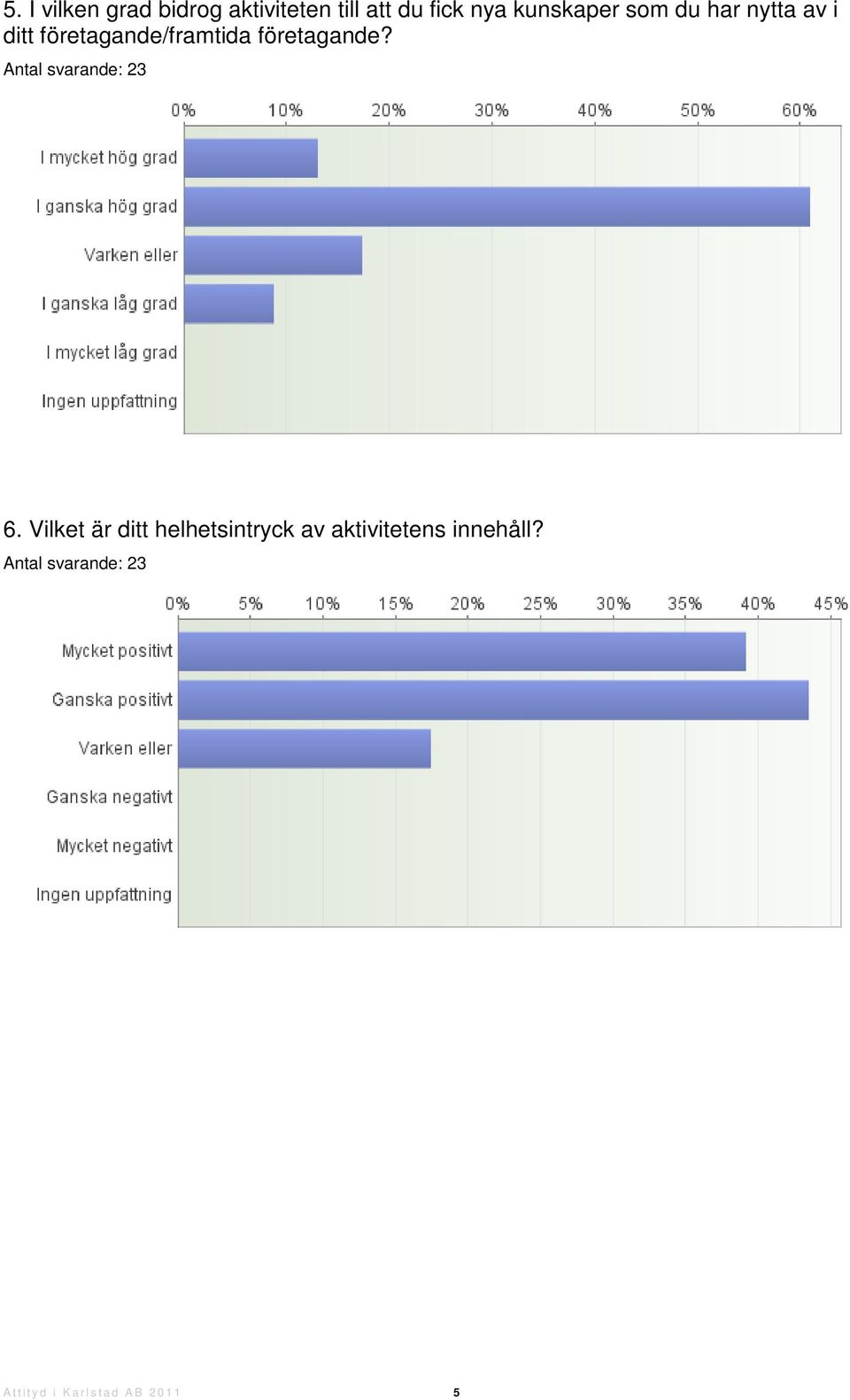 företagande? 6.