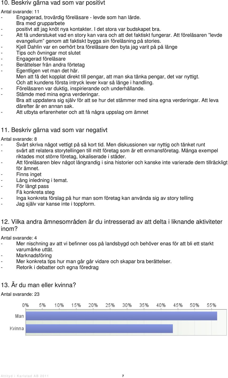 - Kjell Dahlin var en oerhört bra föreläsare den byta jag varit på på länge - Tips och övningar mot slutet - Engagerad föreläsare - Berättelser från andra förtetag - Egentligen vet man det här.