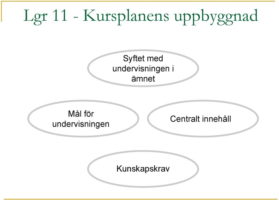 undervisningen i ämnet Mål