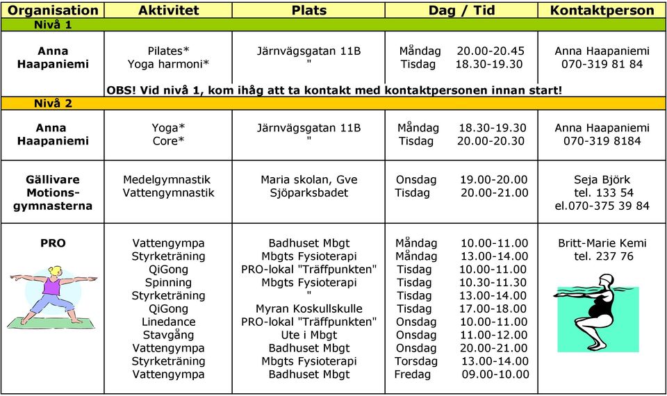 30 070-319 8184 Gällivare Medelgymnastik Maria skolan, Gve Onsdag 19.00-20.00 Seja Björk Motions- Vattengymnastik Sjöparksbadet Tisdag 20.00-21.00 tel. 133 54 gymnasterna el.