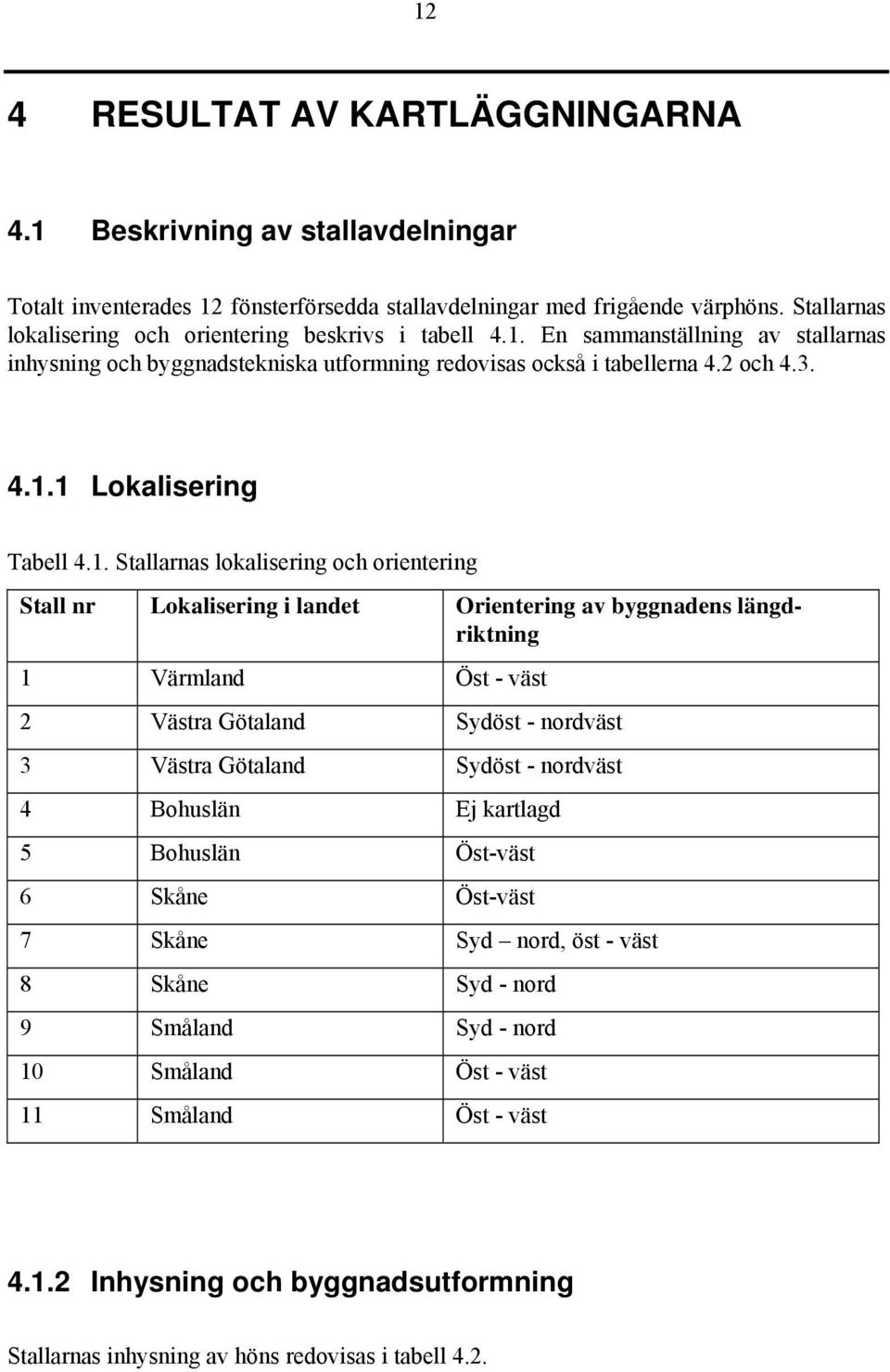 1. Stallarnas lokalisering och orientering Stall nr Lokalisering i landet Orientering av byggnadens längdriktning 1 Värmland Öst - väst 2 Västra Götaland Sydöst - nordväst 3 Västra Götaland Sydöst -