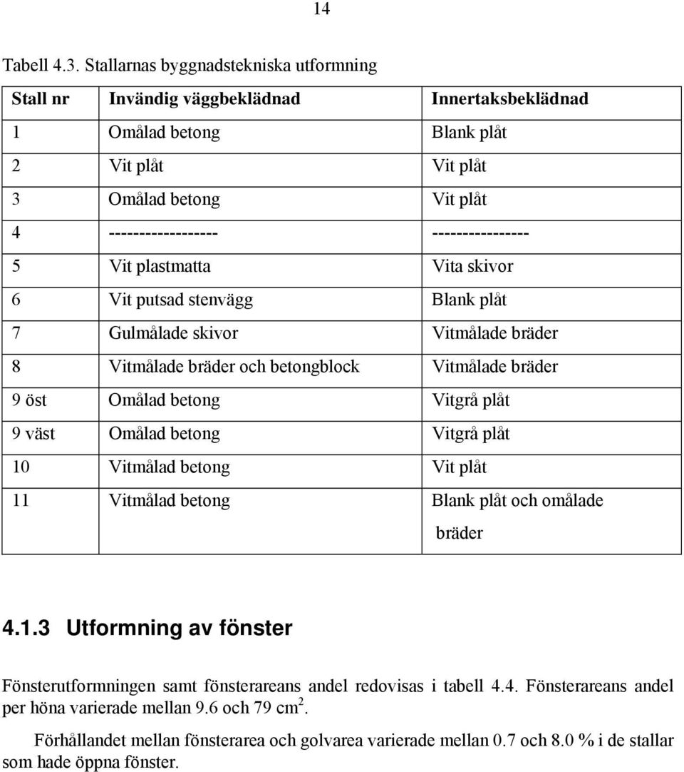 ---------------- 5 Vit plastmatta Vita skivor 6 Vit putsad stenvägg Blank plåt 7 Gulmålade skivor Vitmålade bräder 8 Vitmålade bräder och betongblock Vitmålade bräder 9 öst Omålad betong Vitgrå