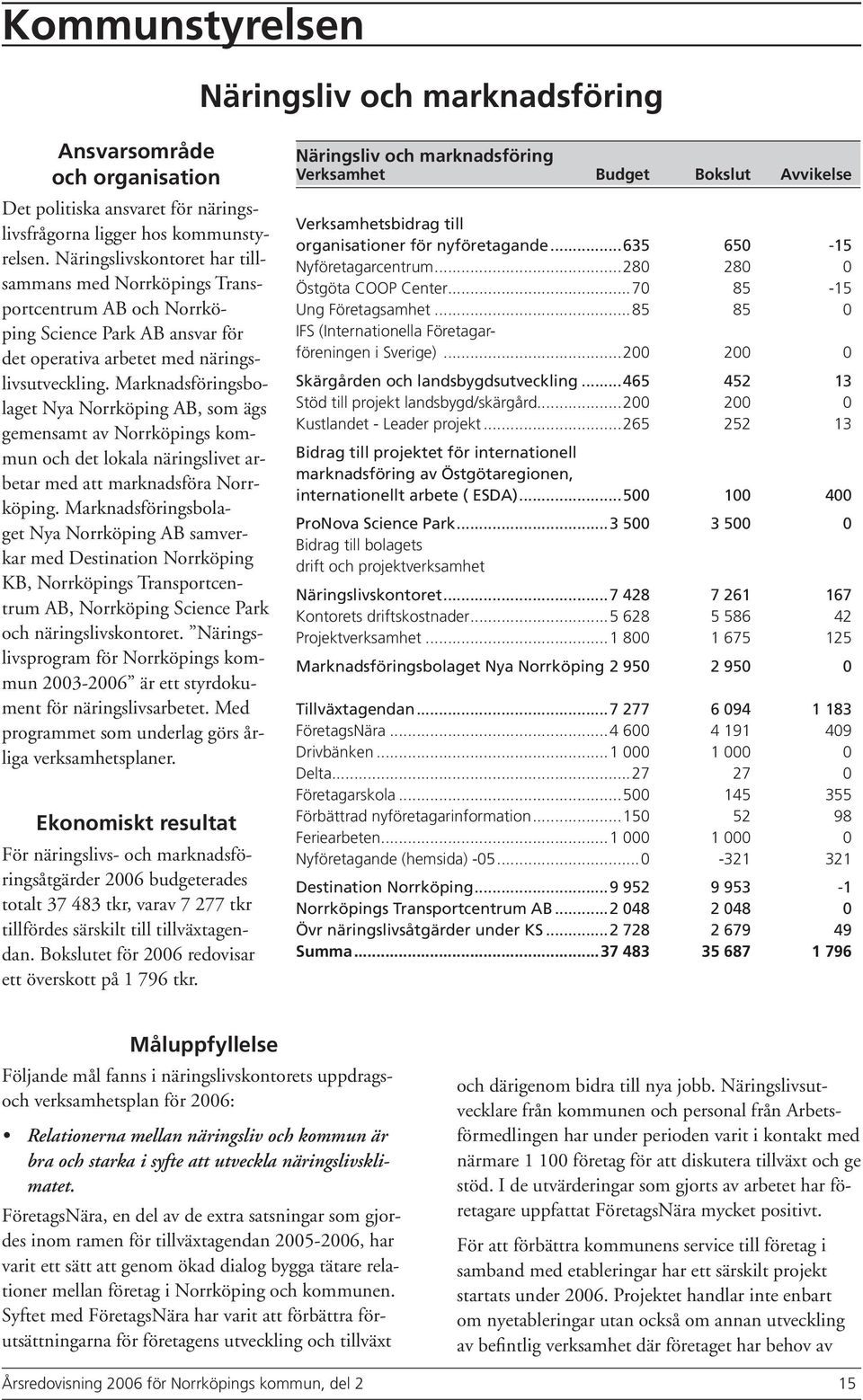 Marknadsföringsbolaget Nya Norrköping AB, som ägs gemensamt av Norrköpings kommun och det lokala näringslivet arbetar med att marknadsföra Norrköping.