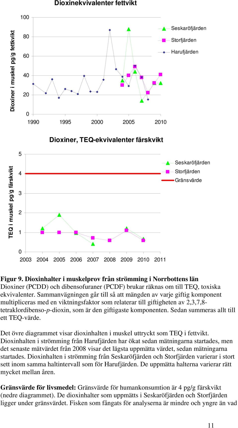 Sammanvägningen går till så att mängden av varje giftig komponent multipliceras med en viktningsfaktor som relaterar till giftigheten av 2,3,7,8- tetraklordibenso-p-dioxin, som är den giftigaste