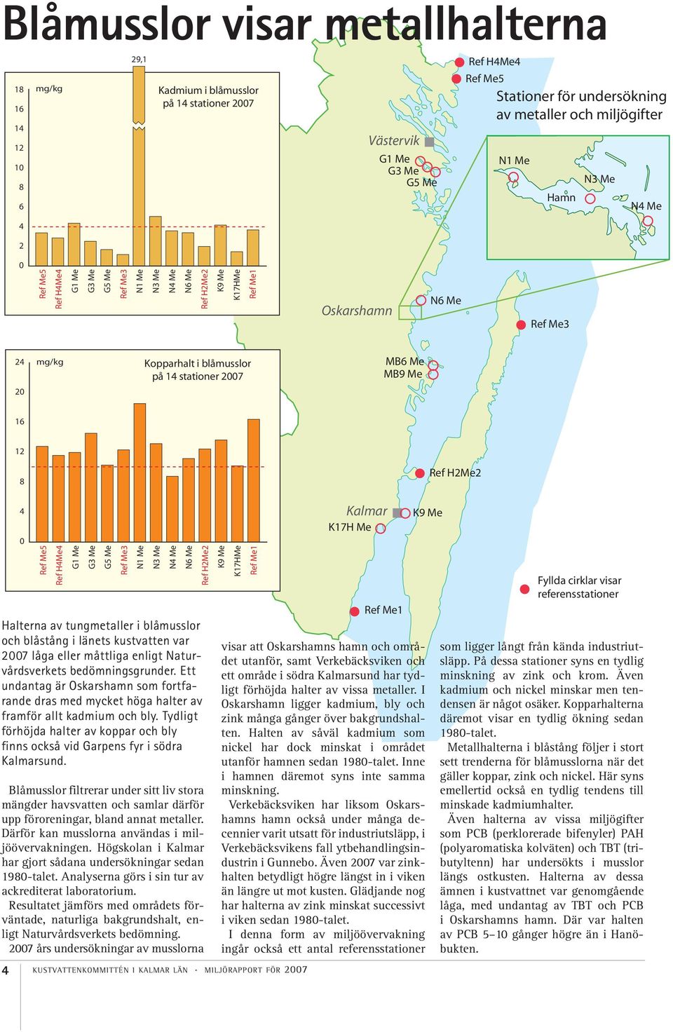 K Me KHMe Ref Me Halterna av tungmetaller i blåmusslor och blåstång i länets kustvatten var låga eller måttliga enligt Naturvårdsverkets bedömningsgrunder.