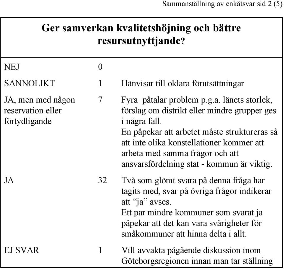 En påpekar att arbetet måste struktureras så att inte olika konstellationer kommer att arbeta med samma frågor och att ansvarsfördelning stat - kommun är viktig.