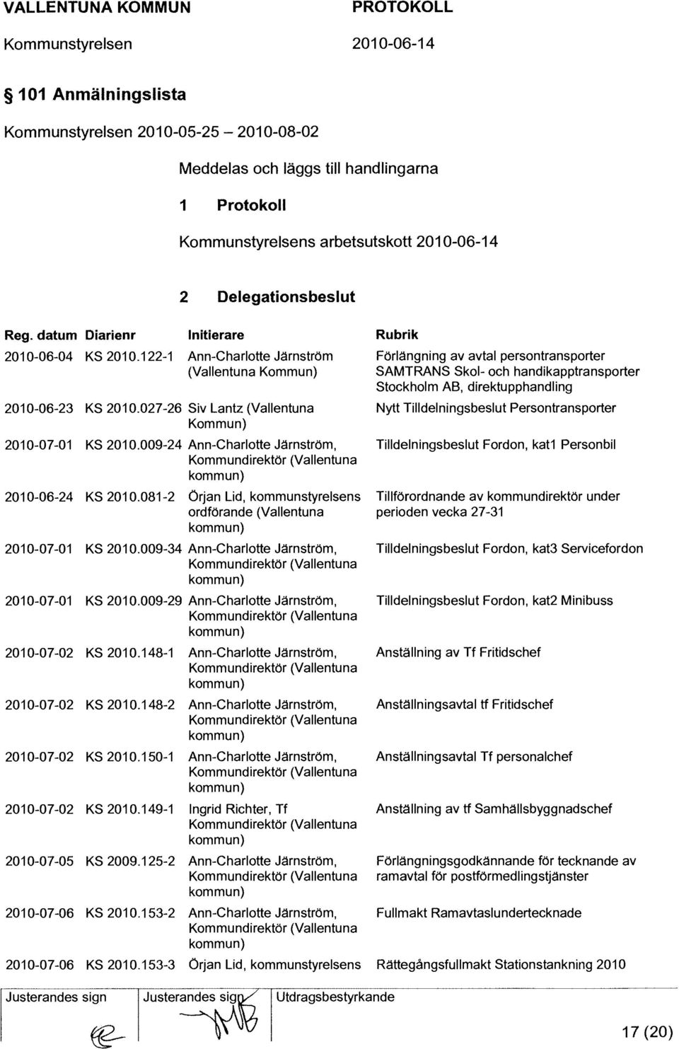 122-1 Ann-Charlotte J~rnström (Vallentuna Kommun) Förl~ngning av avtal persontransporter SAMTRANS Skol- och handikapptransporter Stockholm AB, direktupphandling 2010-06-23 KS 2010.