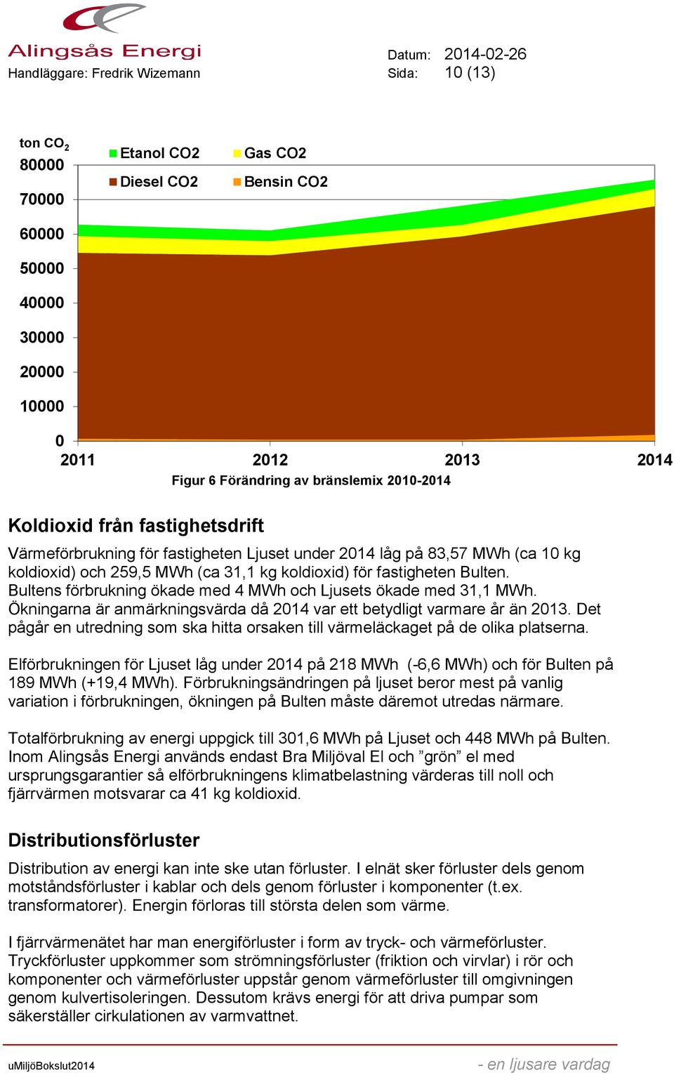 Bultens förbrukning ökade med 4 MWh och Ljusets ökade med 31,1 MWh. Ökningarna är anmärkningsvärda då 2014 var ett betydligt varmare år än 2013.