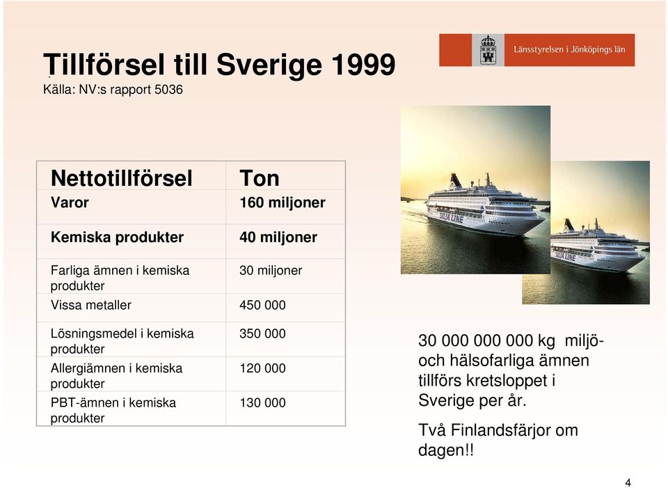 miljoner Farliga ämnen i kemiska 30 miljoner produkter Vissa metaller 450 000 Lösningsmedel i kemiska