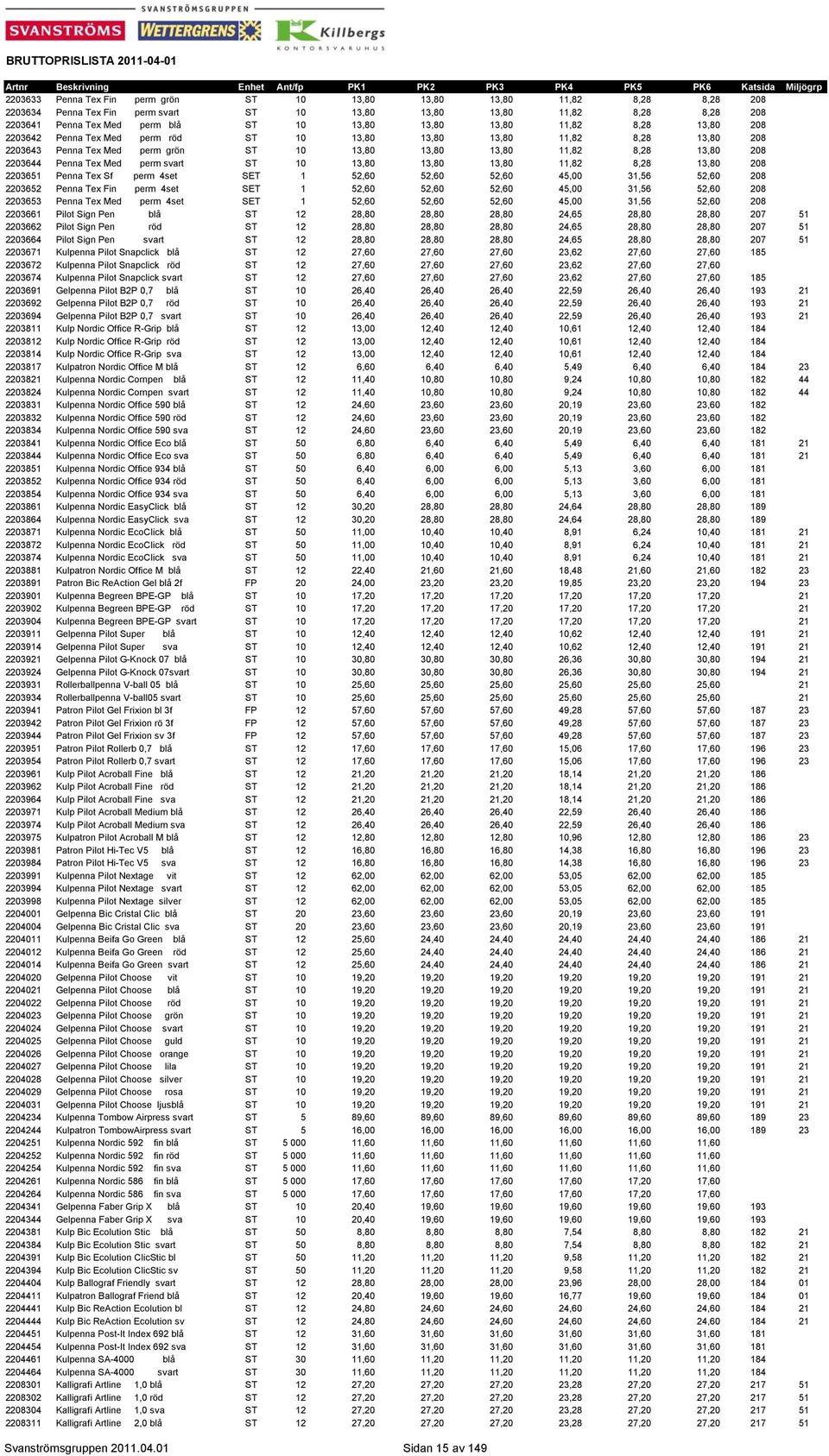 Tex Med perm svart ST 10 13,80 13,80 13,80 11,82 8,28 13,80 208 2203651 Penna Tex Sf perm 4set SET 1 52,60 52,60 52,60 45,00 31,56 52,60 208 2203652 Penna Tex Fin perm 4set SET 1 52,60 52,60 52,60