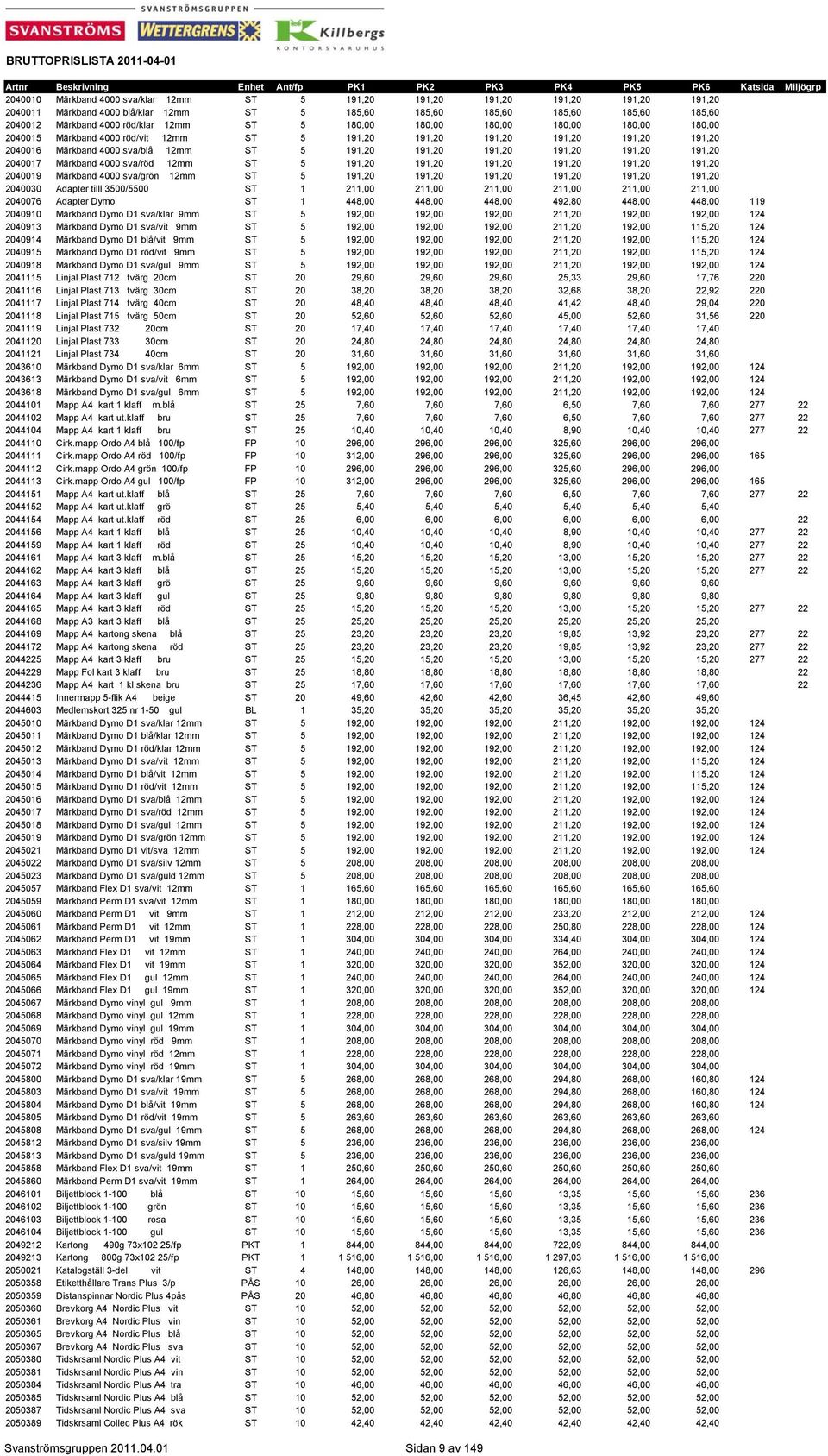 191,20 191,20 191,20 2040017 Märkband 4000 sva/röd 12mm ST 5 191,20 191,20 191,20 191,20 191,20 191,20 2040019 Märkband 4000 sva/grön 12mm ST 5 191,20 191,20 191,20 191,20 191,20 191,20 2040030