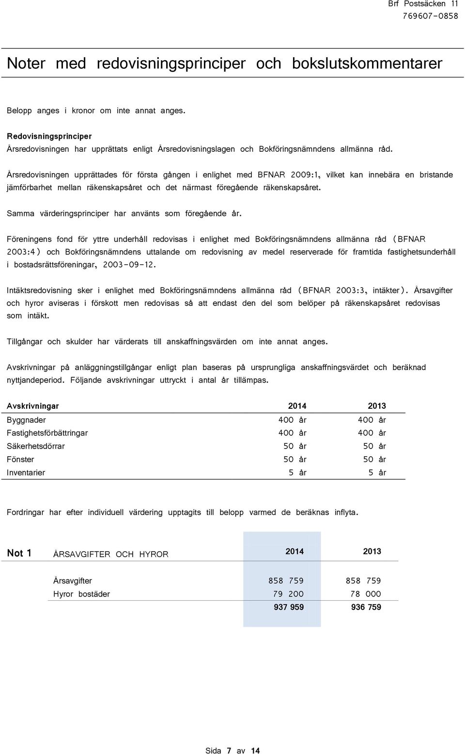 Årsredovisningen upprättades för första gången i enlighet med BFNAR 2009:1, vilket kan innebära en bristande jämförbarhet mellan räkenskapsåret och det närmast föregående räkenskapsåret.