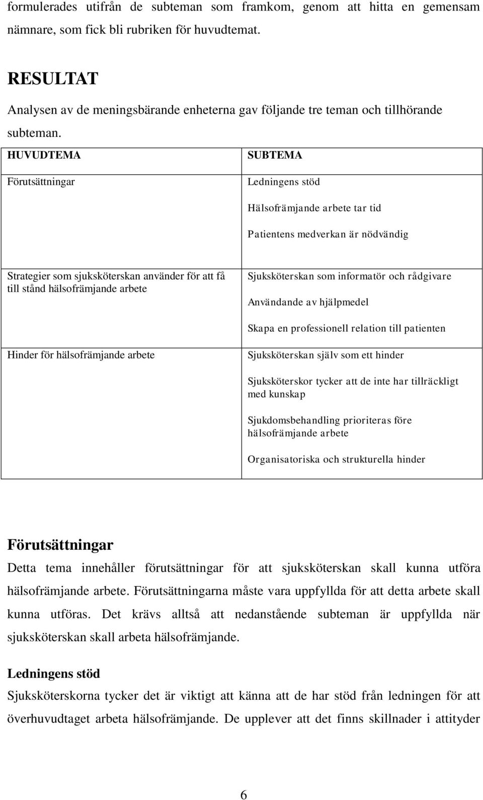 HUVUDTEMA SUBTEMA Förutsättningar Ledningens stöd Hälsofrämjande arbete tar tid Patientens medverkan är nödvändig Strategier som sjuksköterskan använder för att få till stånd hälsofrämjande arbete